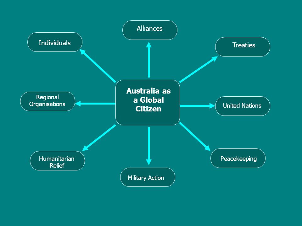 Australia as a global citizen essay